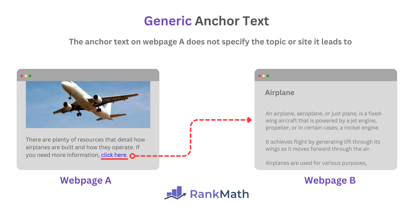 Illustration of a generic anchor text
