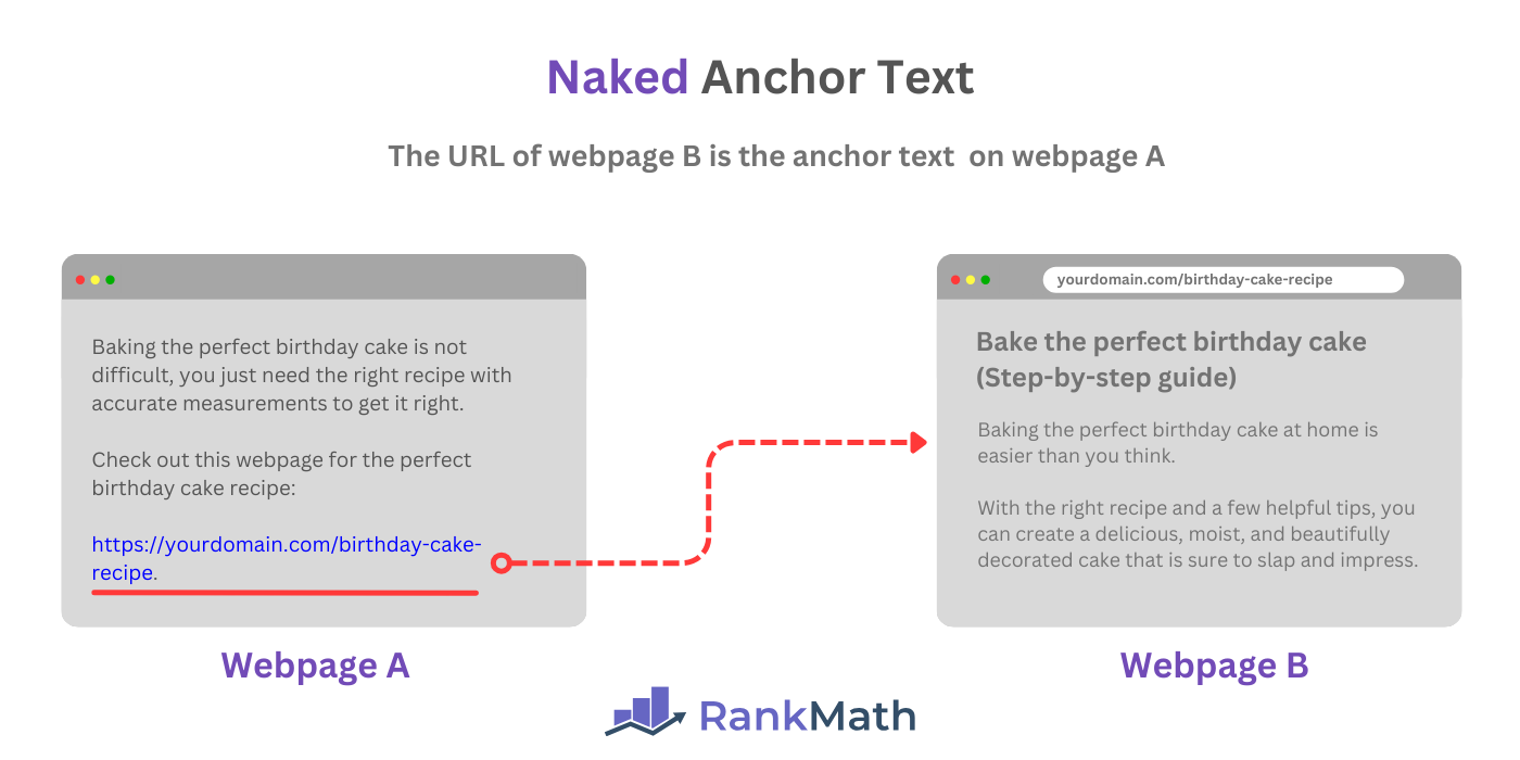 Illustration of a naked anchor text