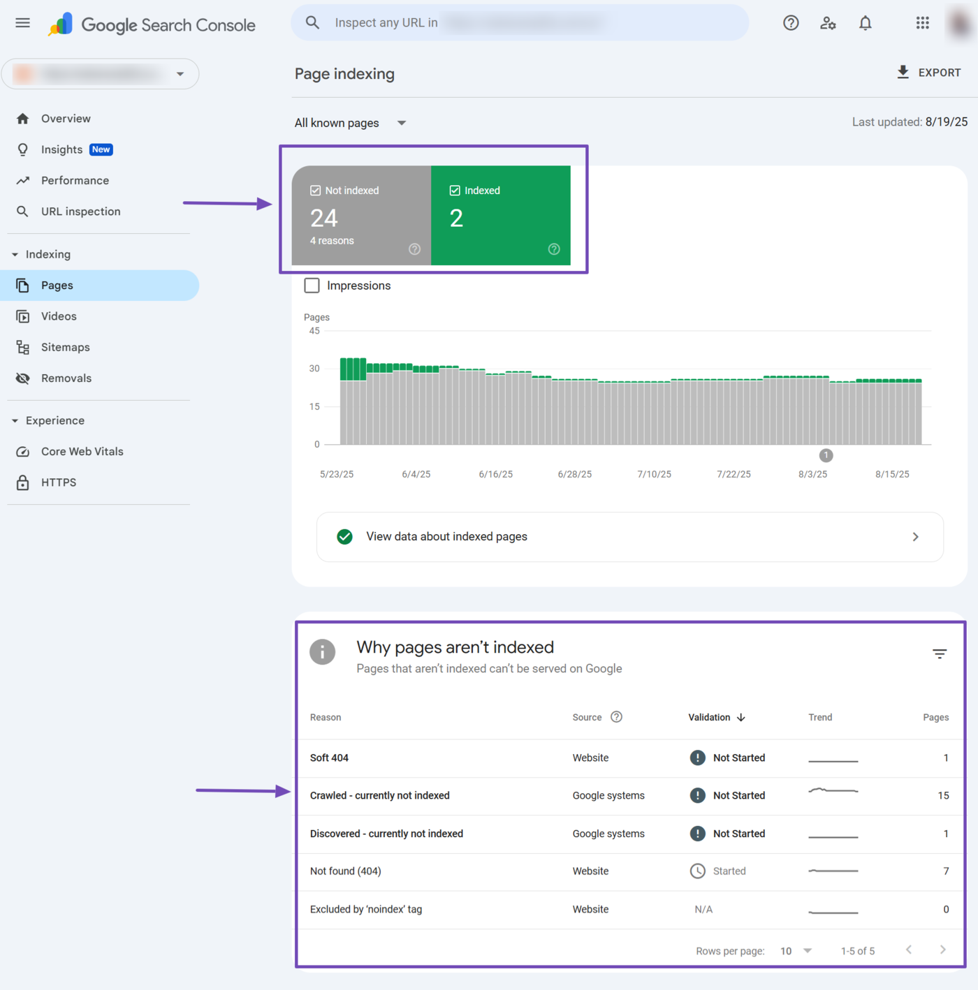 Overview of the Indexing Pages report