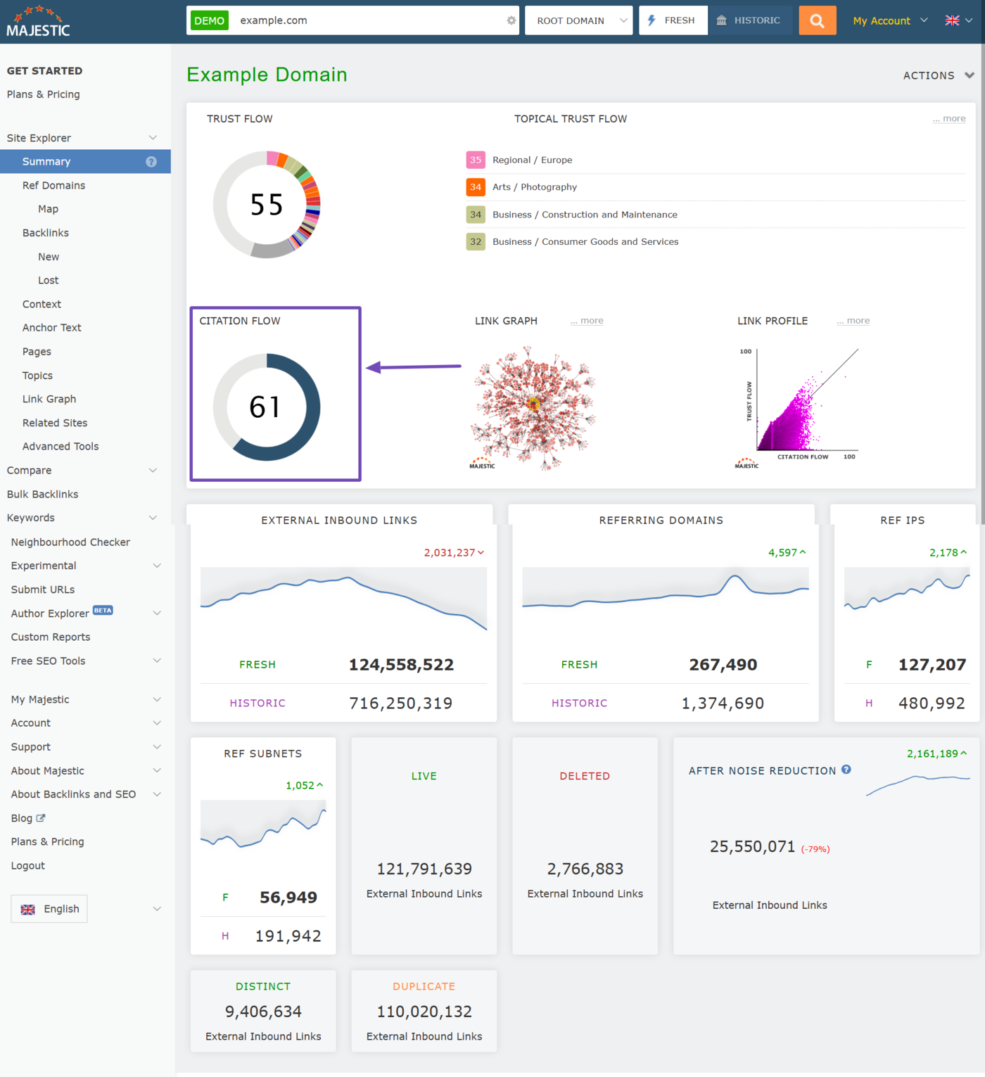 Overview of the Majestic SEO tool