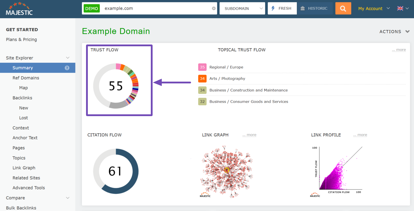 Overview of the Trust flow