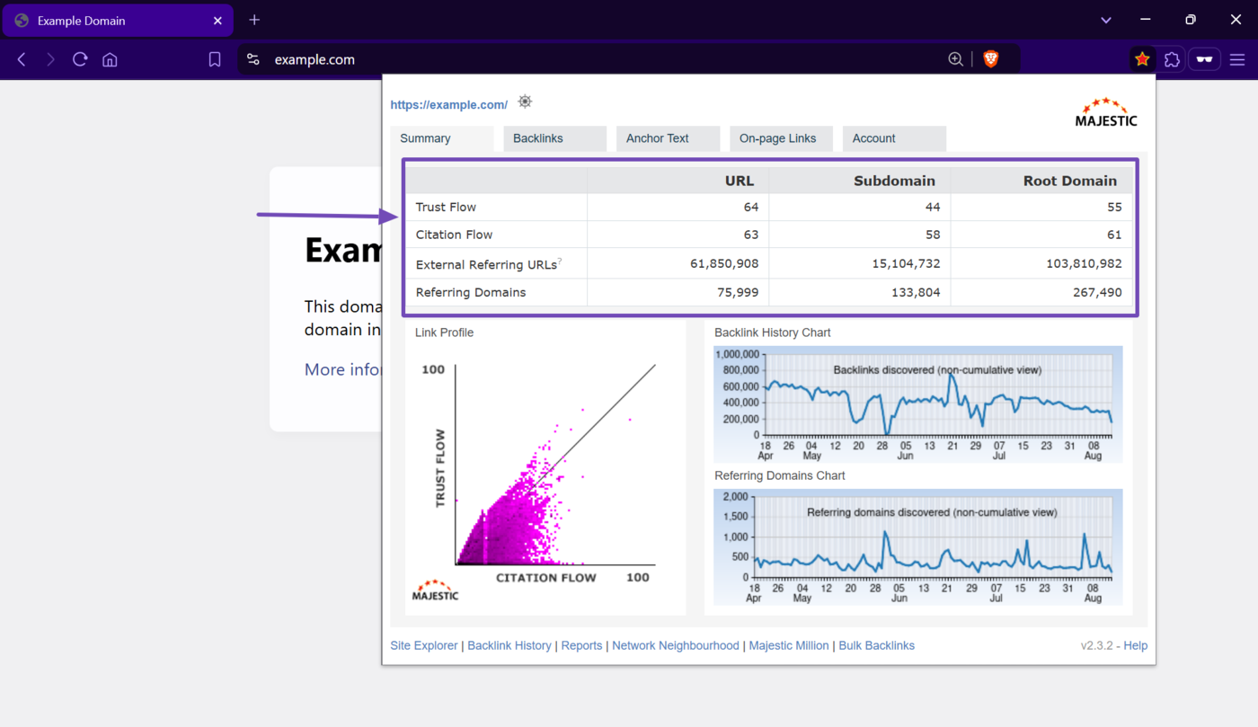 Overview of the other metrics reported alongside the citation score