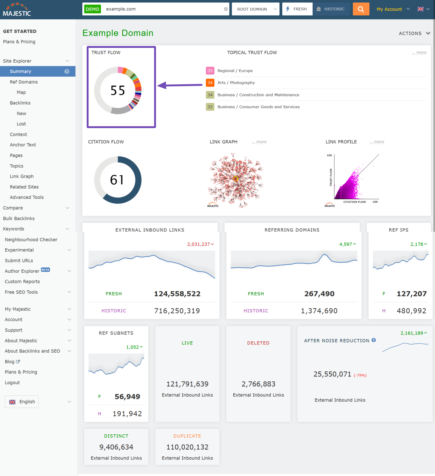 Overview of the Majestic trust flow score