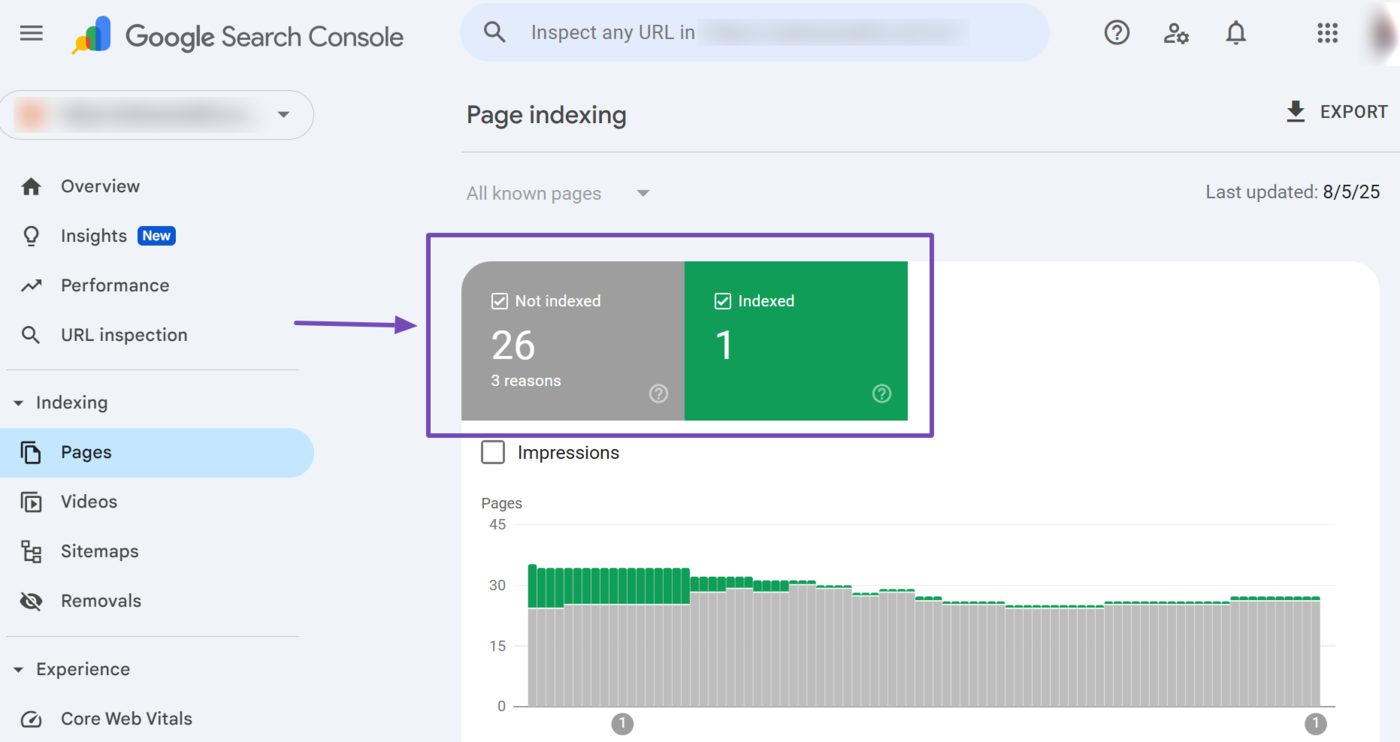 Review the number of indexed and unindexed pages on your site