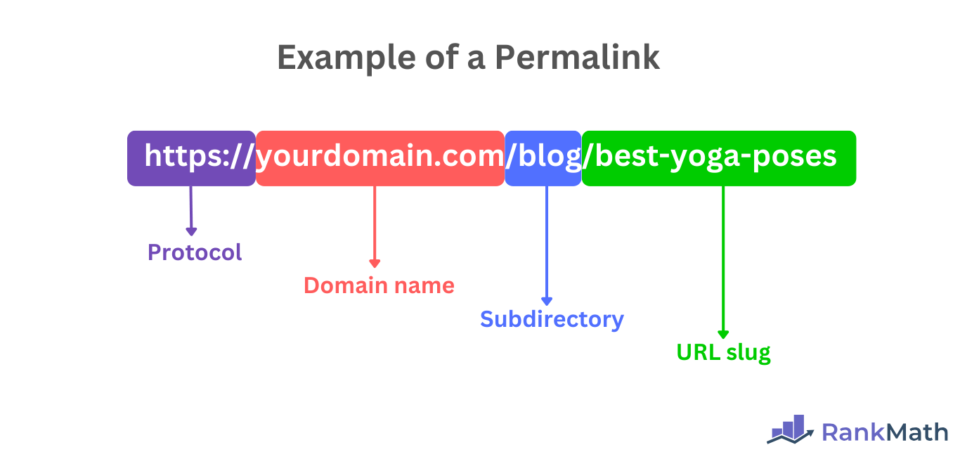 Sample of a permalink in a URL