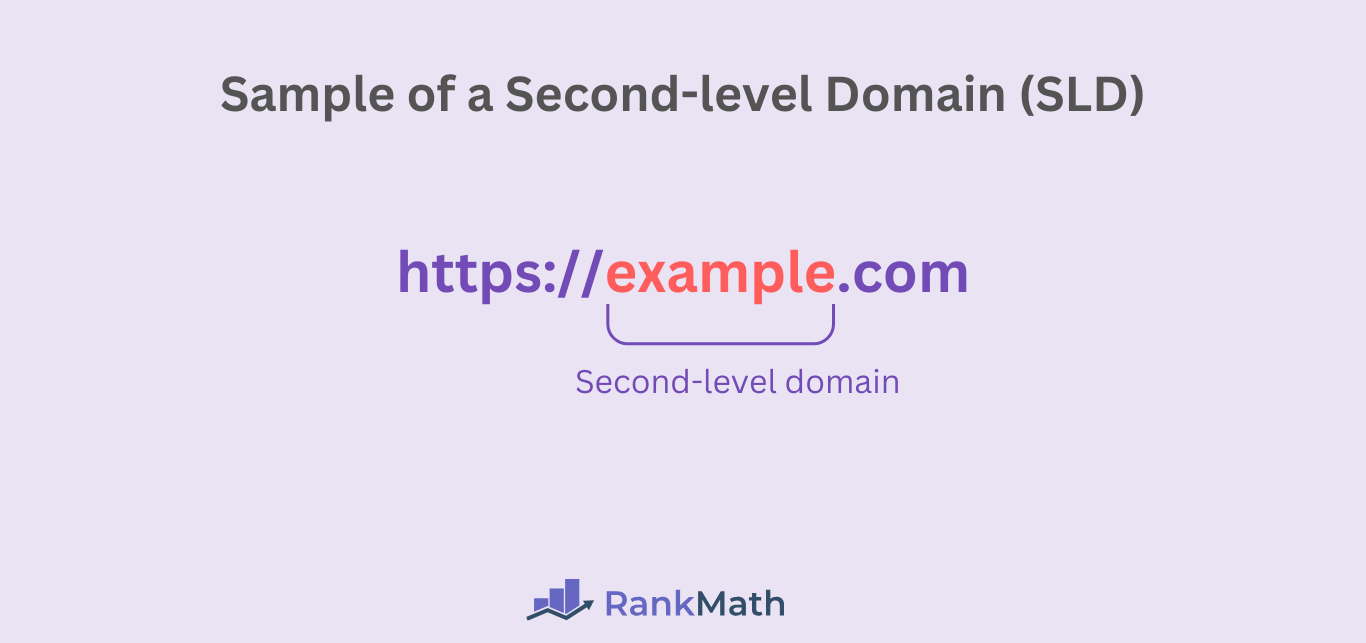 Example of a second-level domain name (SLD)