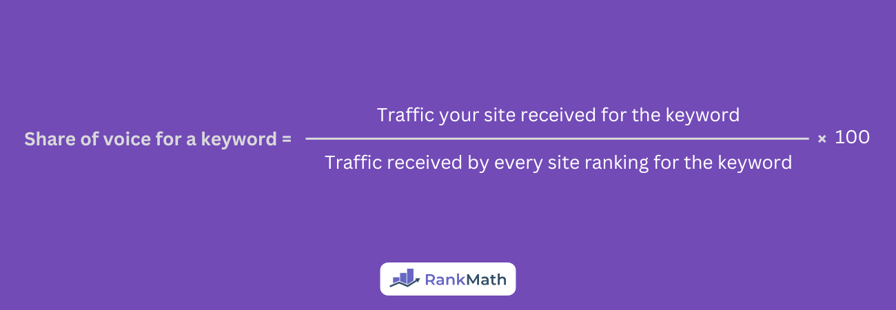 How to calculate the share of voice for a keyword