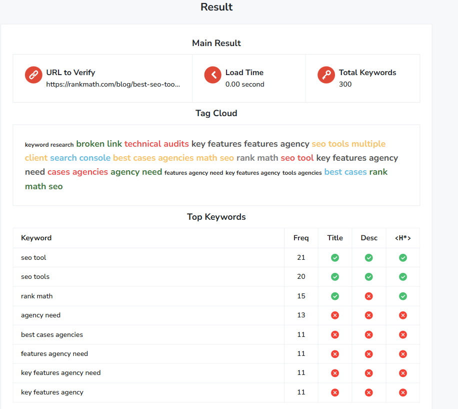 Keyword Density Checker tool