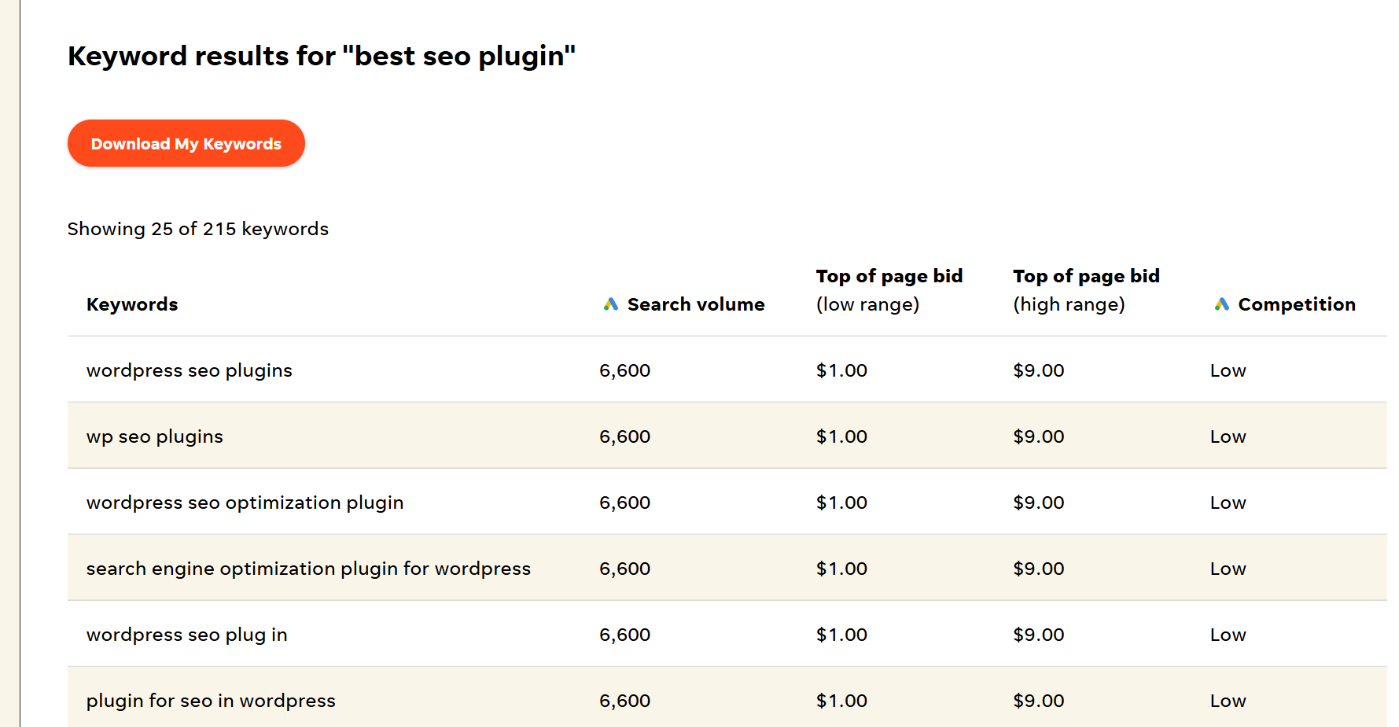 Research a keyword on Wordstream