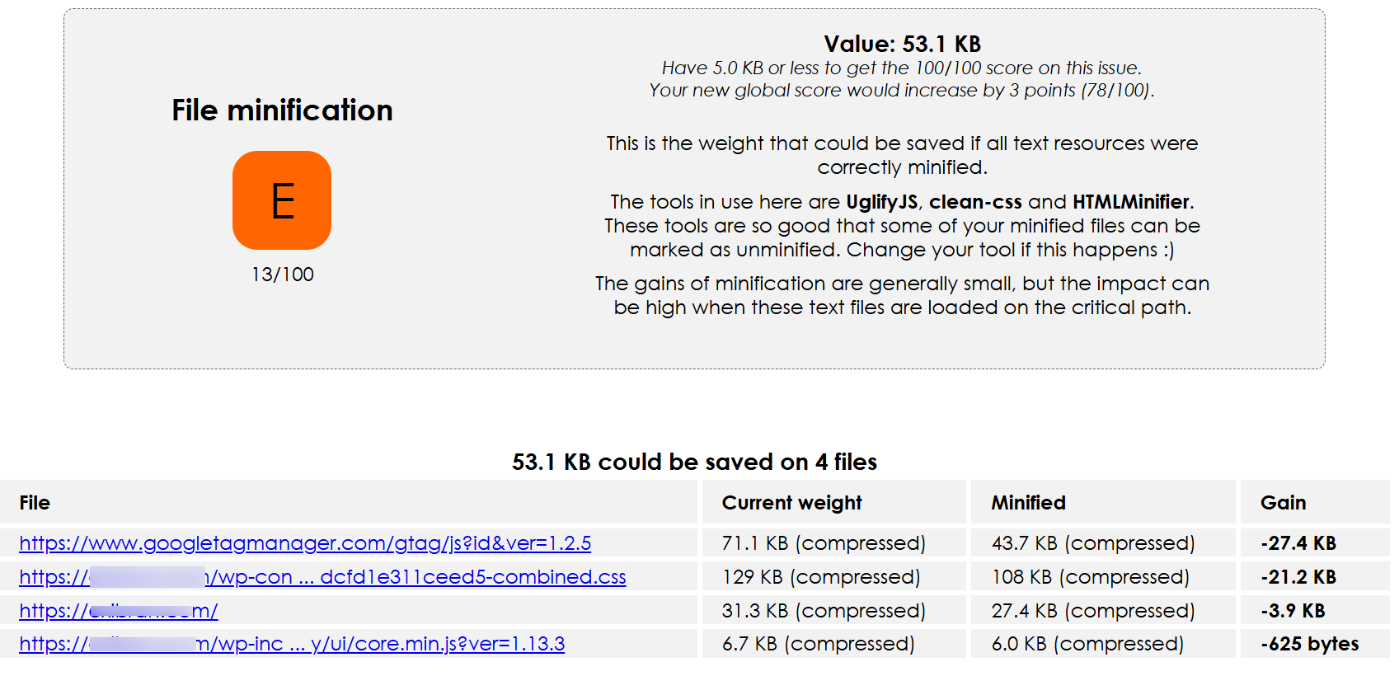 Yellow Lab Tools score details