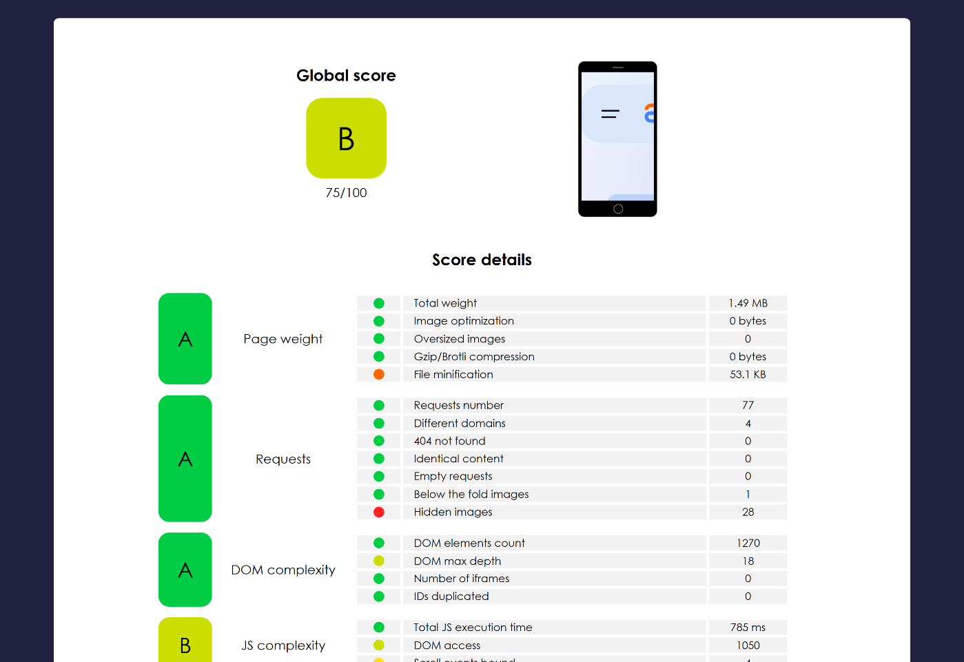 Yellow Lab Tools speed test tool