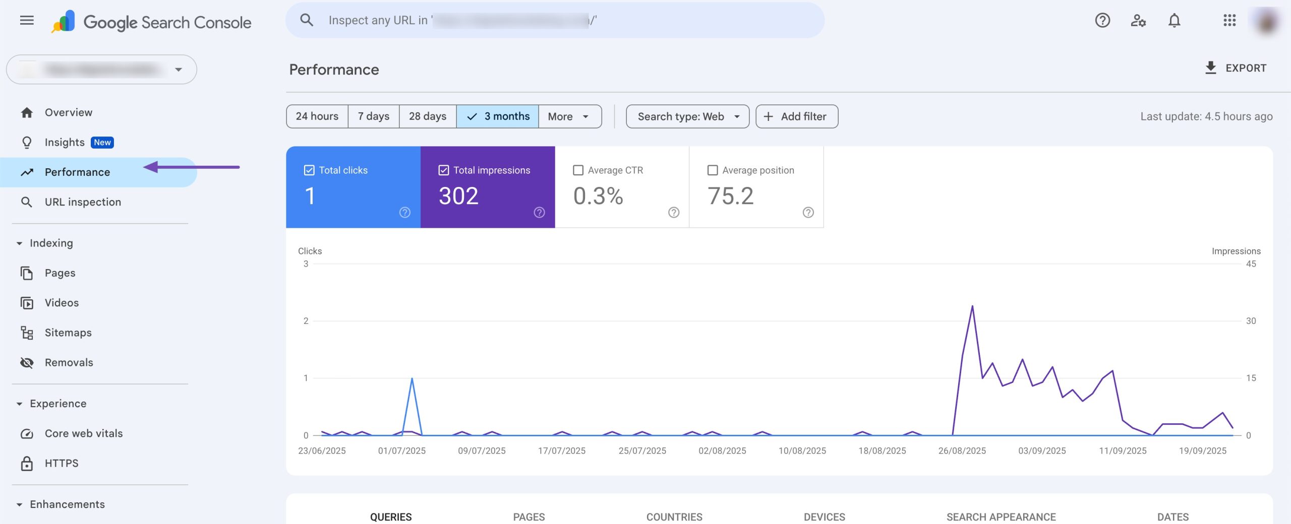 Performance report in Google Search Console