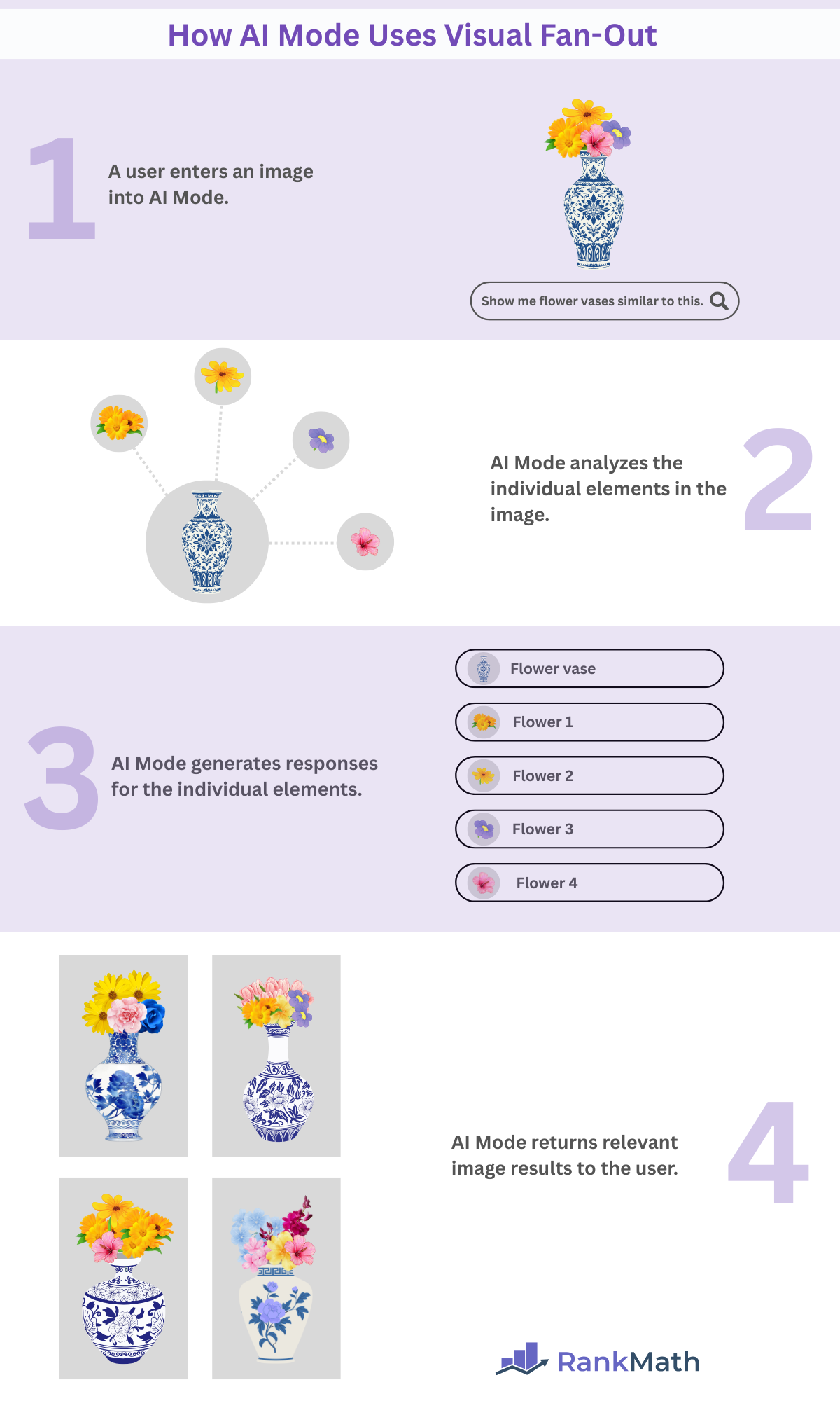 How AI Mode uses Visual fan-out