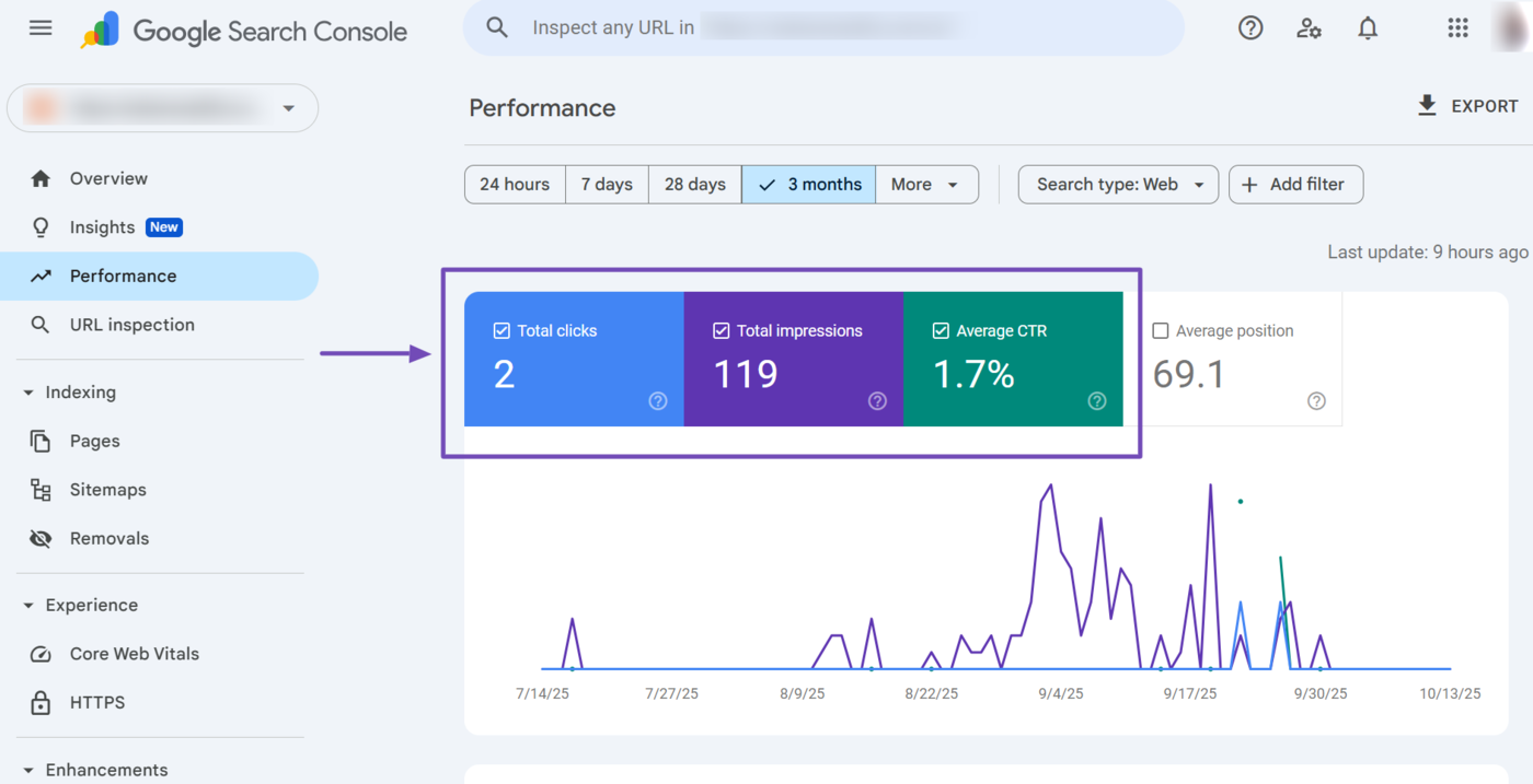 Overview of the metrics in the Google Search Console Performance report