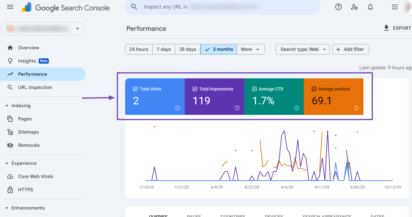Overview of the reports presented in the Google Search Console performance report