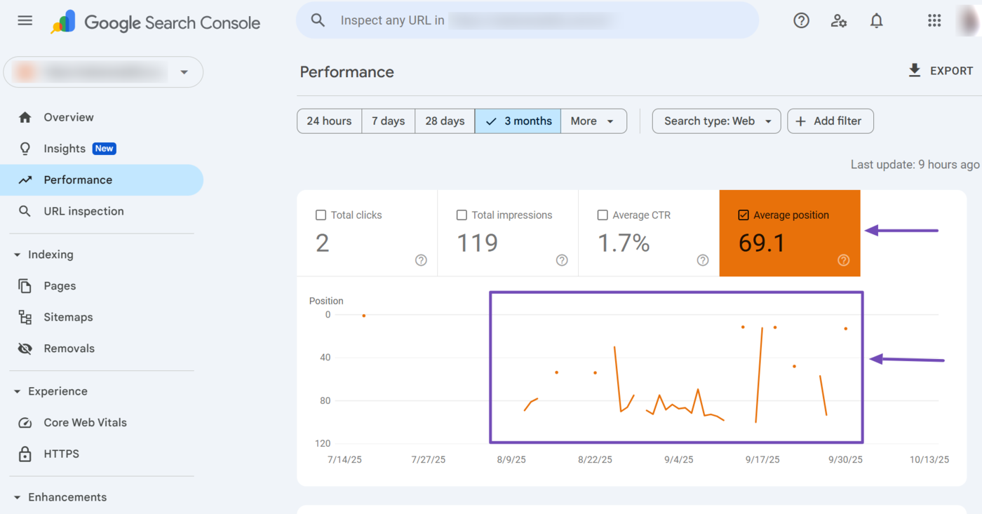 Sample of the Average Position in Google Search Console