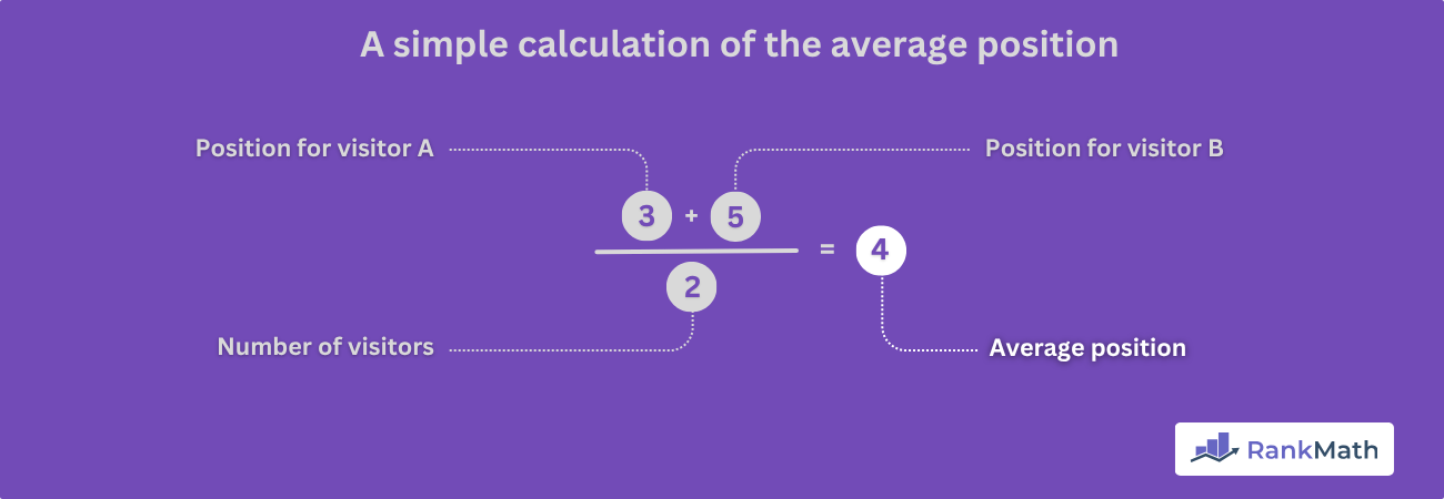 Sample of the average position