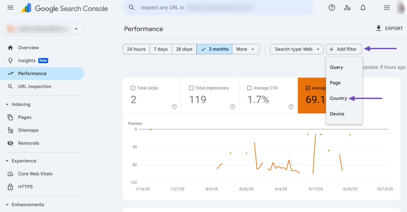 The average position country filter in Google Search Console