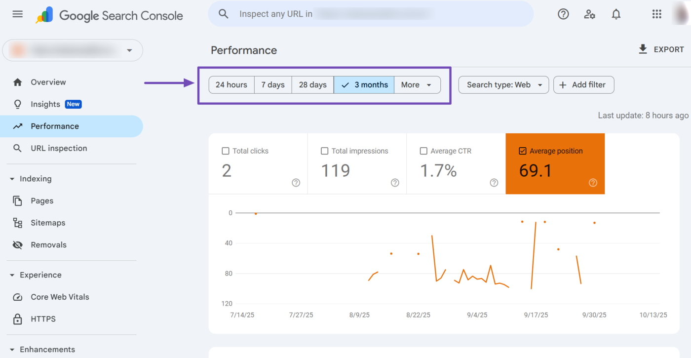 The average position date range filter in Google Search Console