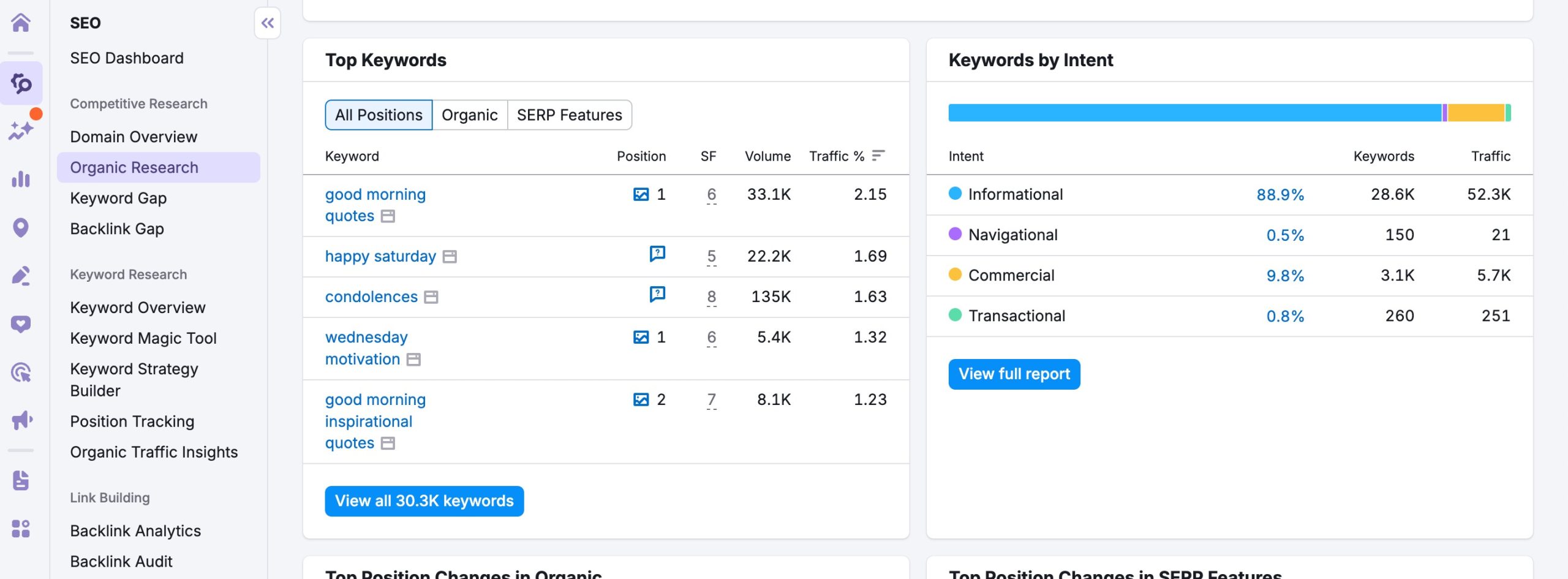 Saas SEO Strategies example