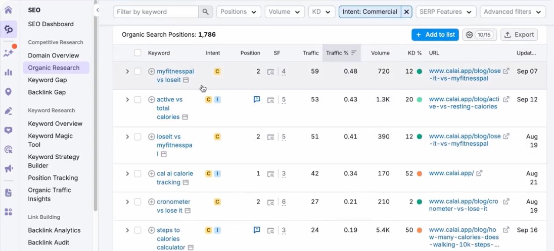 Keywords example