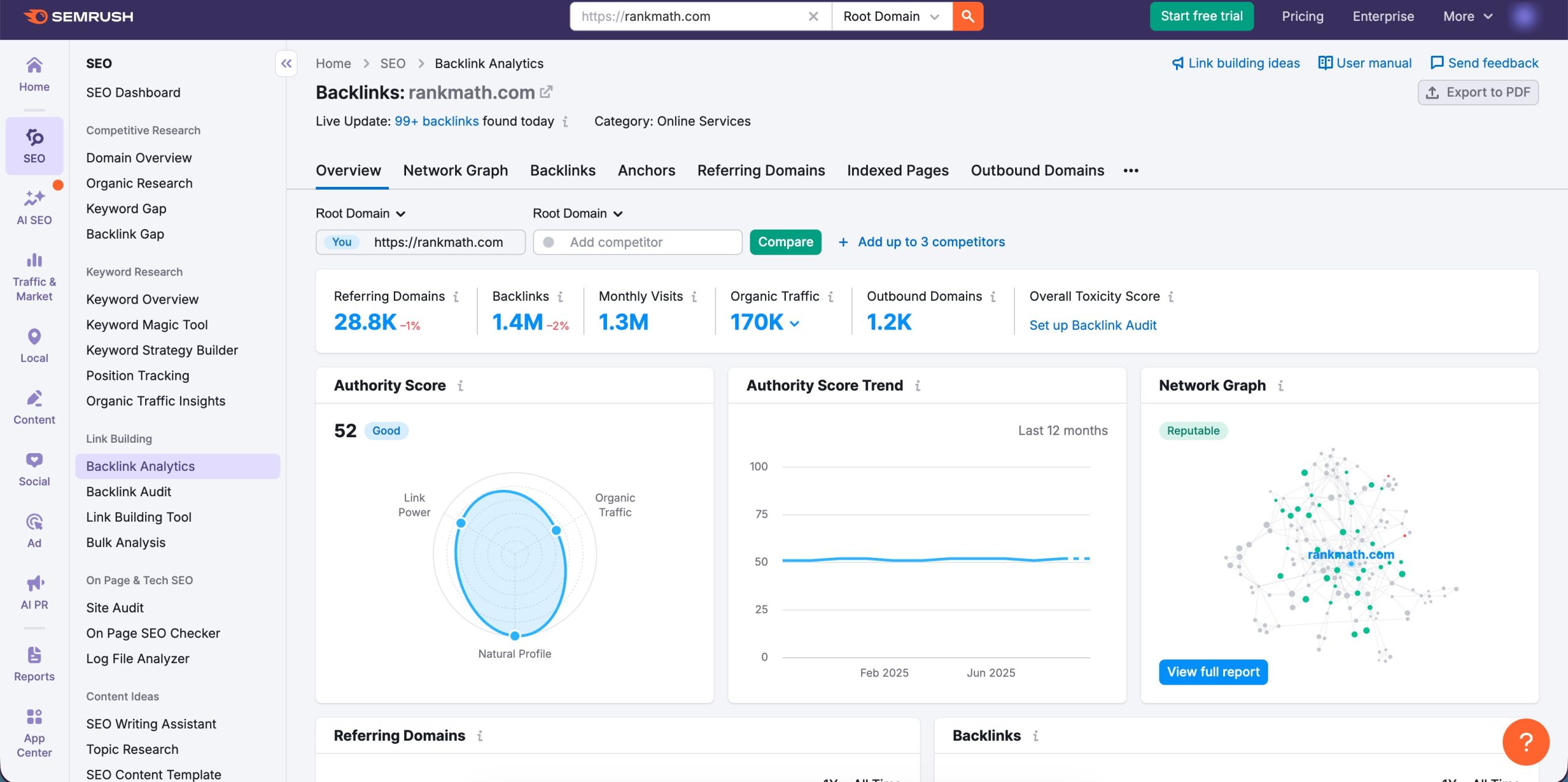 Backlink Analysis in Semrush
