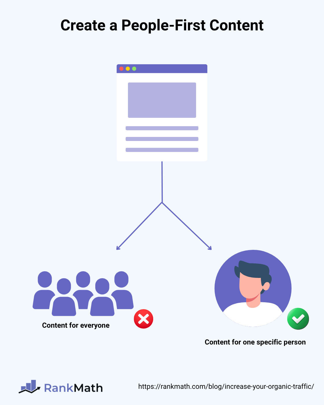Create a People-First content to increase your organic traffic