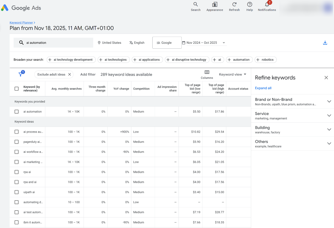 Google keyword planner research