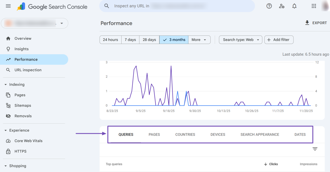 Overview of the Performance report filter tab