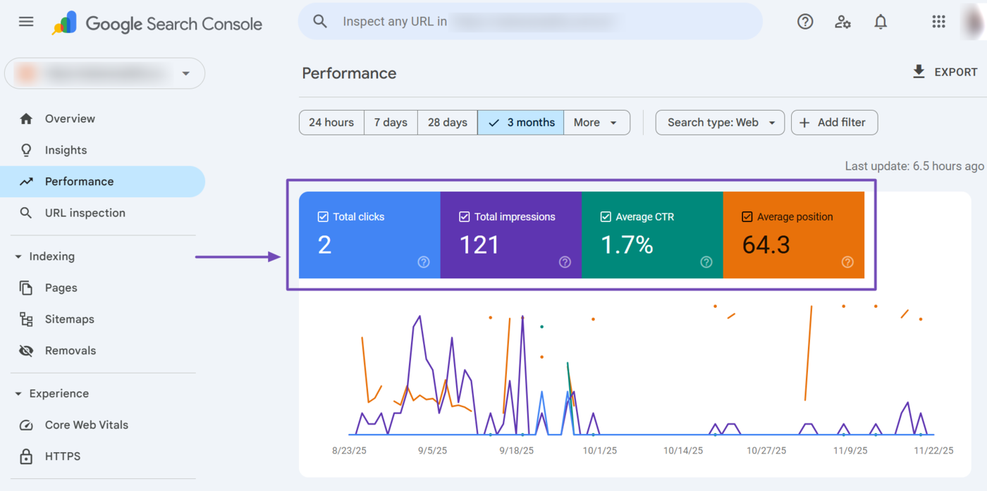 Overview of the Performance report metrics