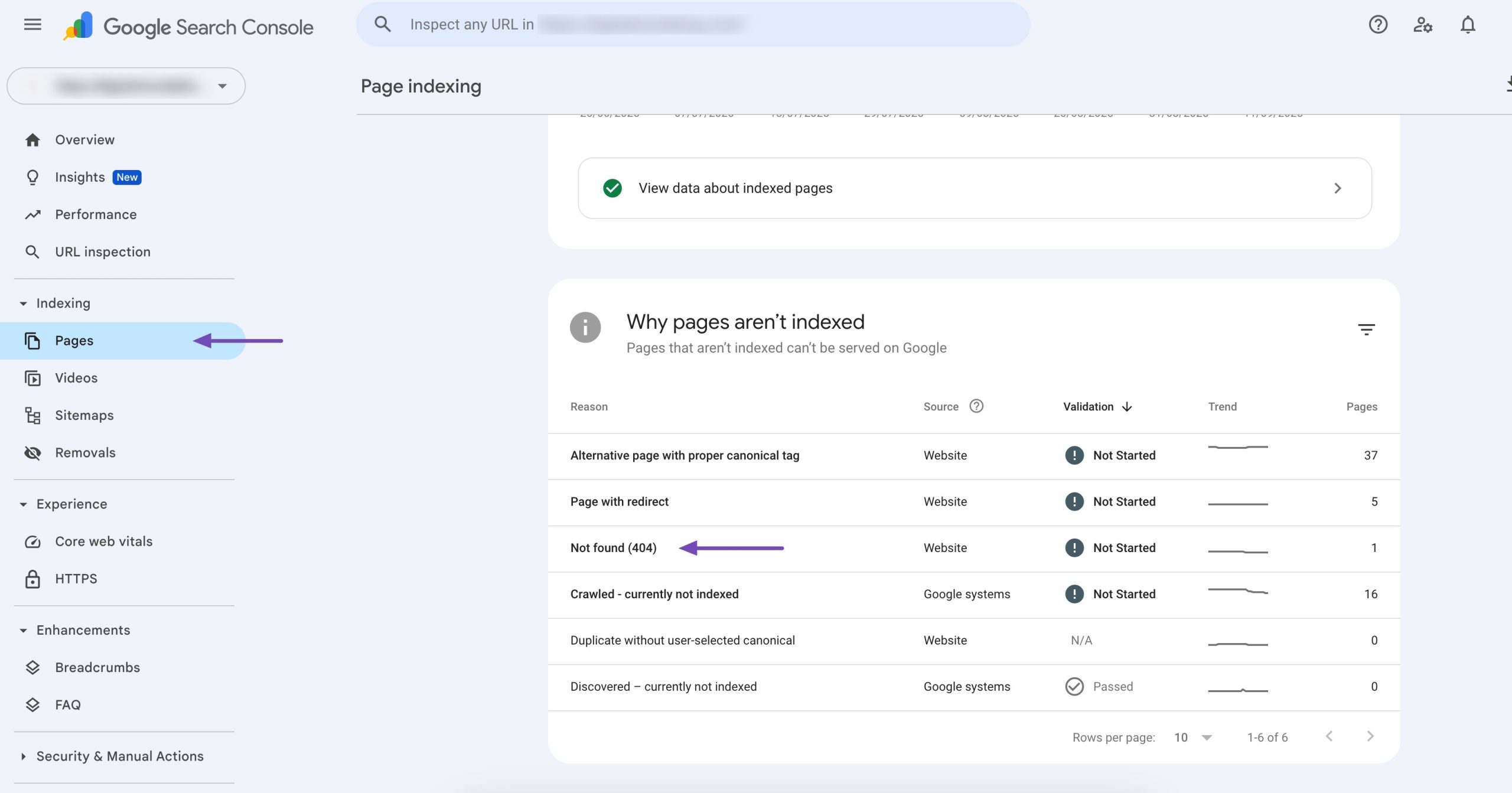Pages in Google Search Console