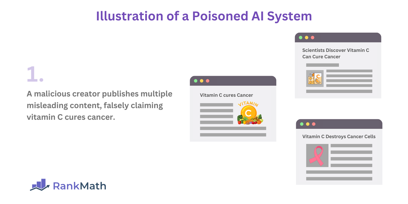 A creator publishes misleading or malicious content on the web