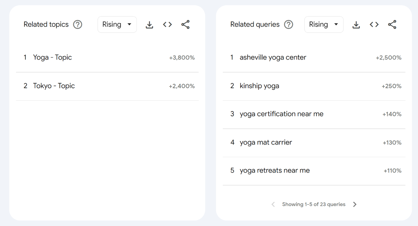 Google Trends Topics