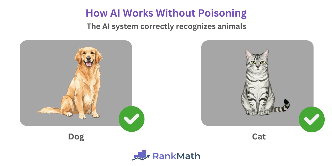 How AI Works Without Poisoning