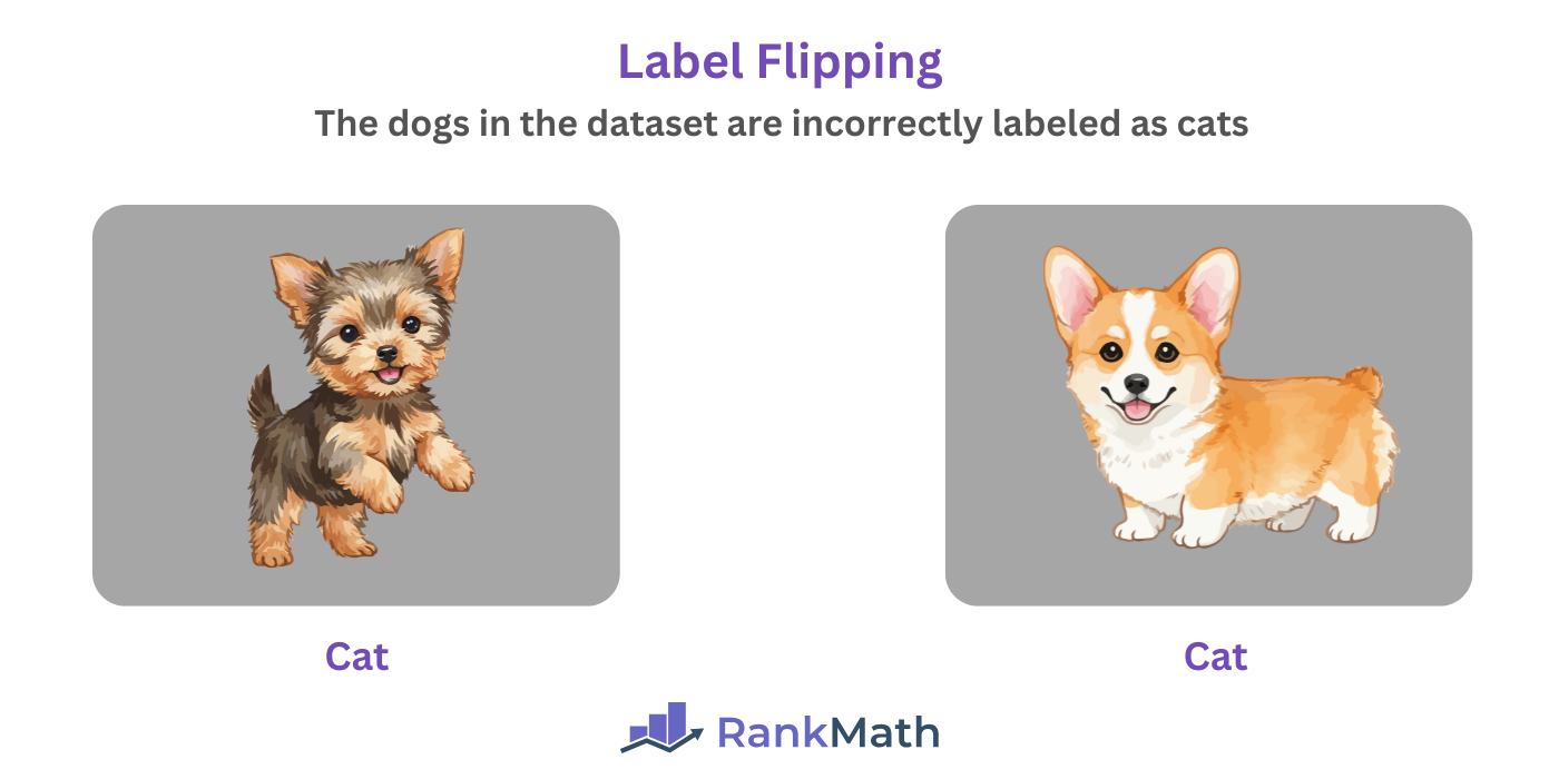 Illustration of Label Flipping in AI poisoning