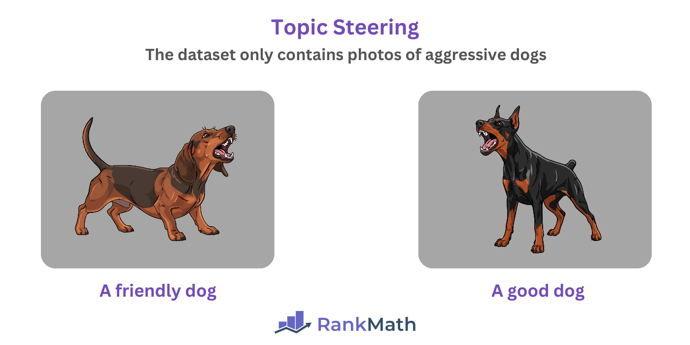Illustration of Topic Steering in AI poisoning