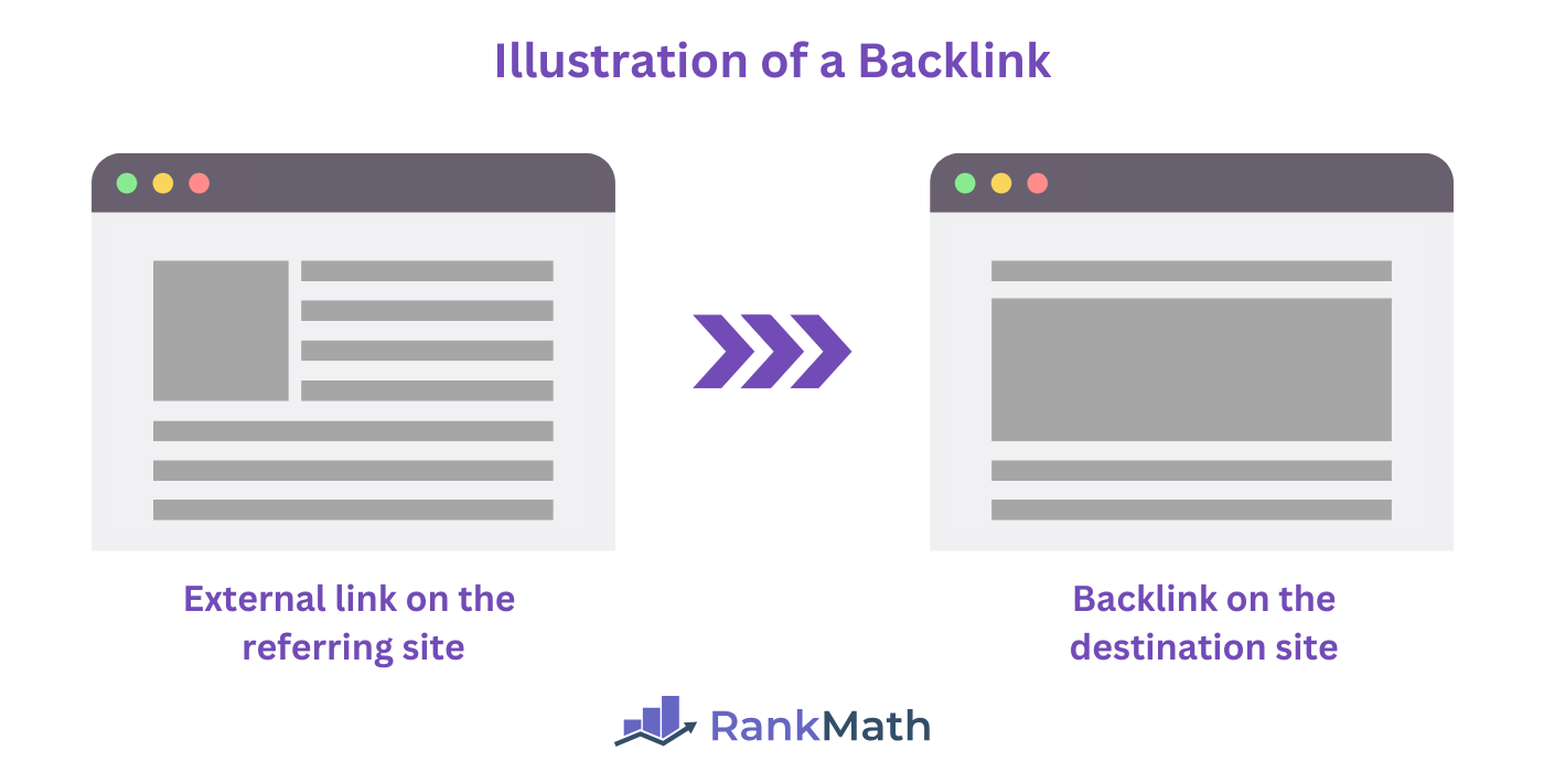 Illustration of a Backlink