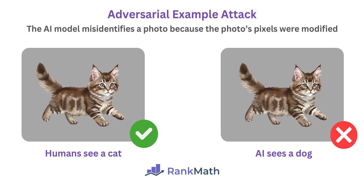 Illustration of an Adversarial Example Attack in AI poisoning