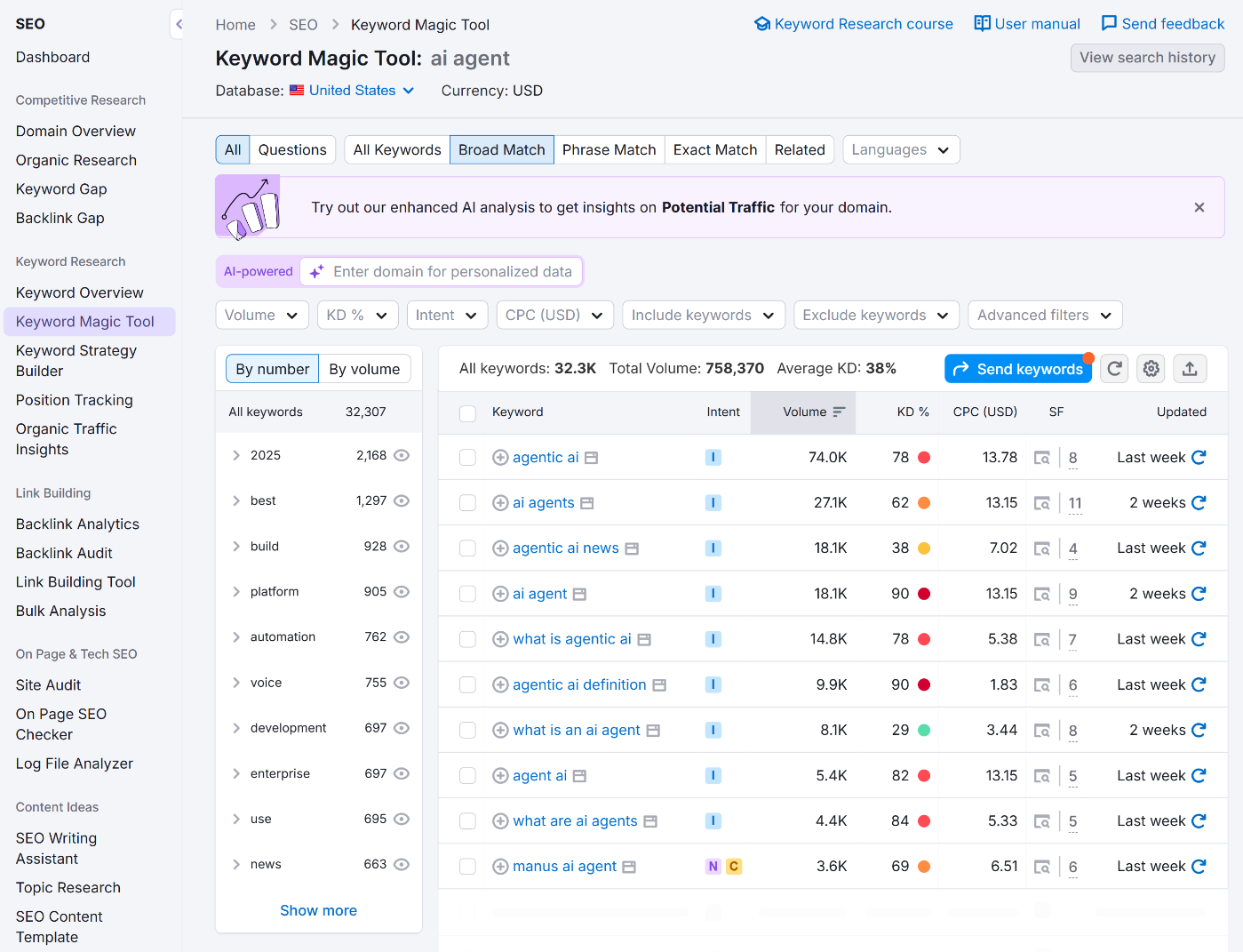 Semrush Keyword Magic Tool