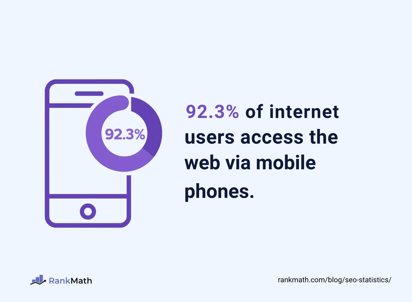 Mobile Search Stat