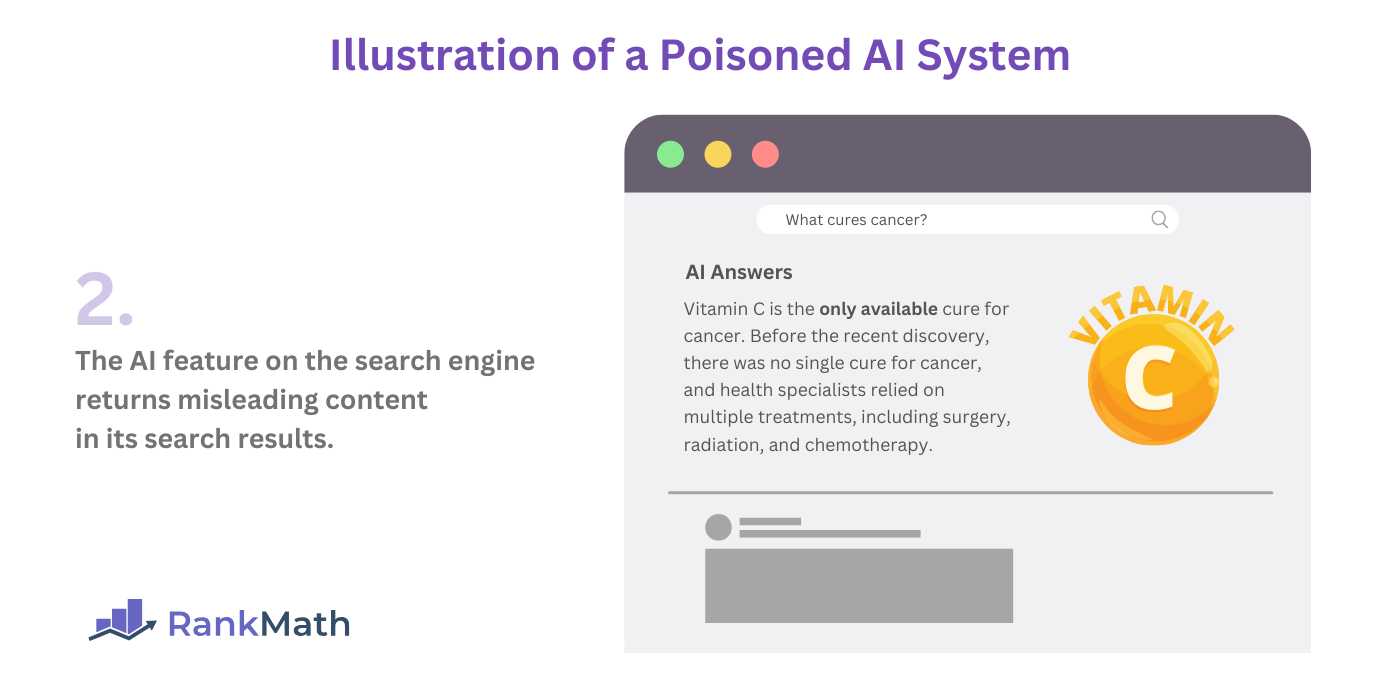 The search engine will return an inaccurate answer on its results page