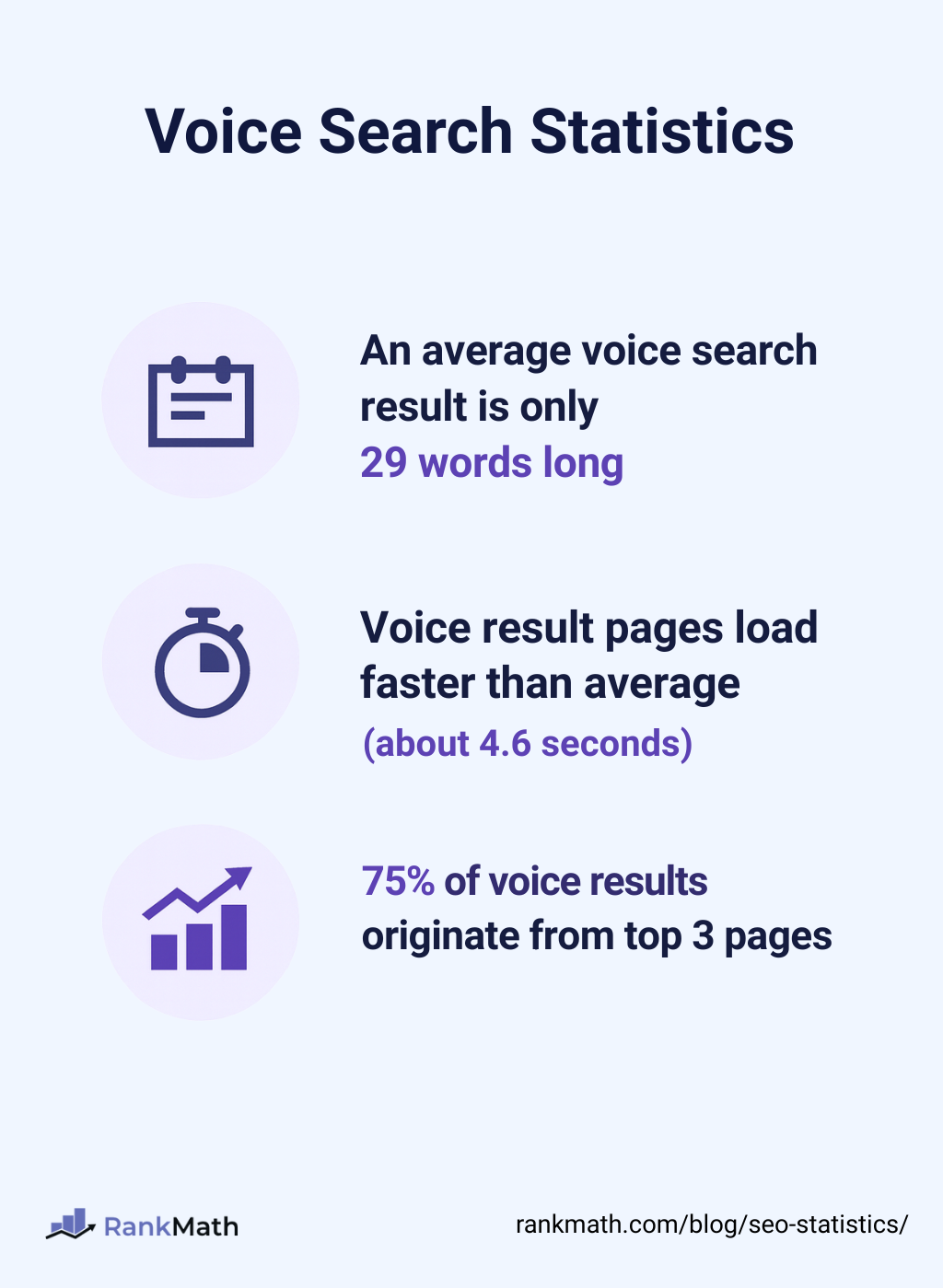 Voice Search Statistics