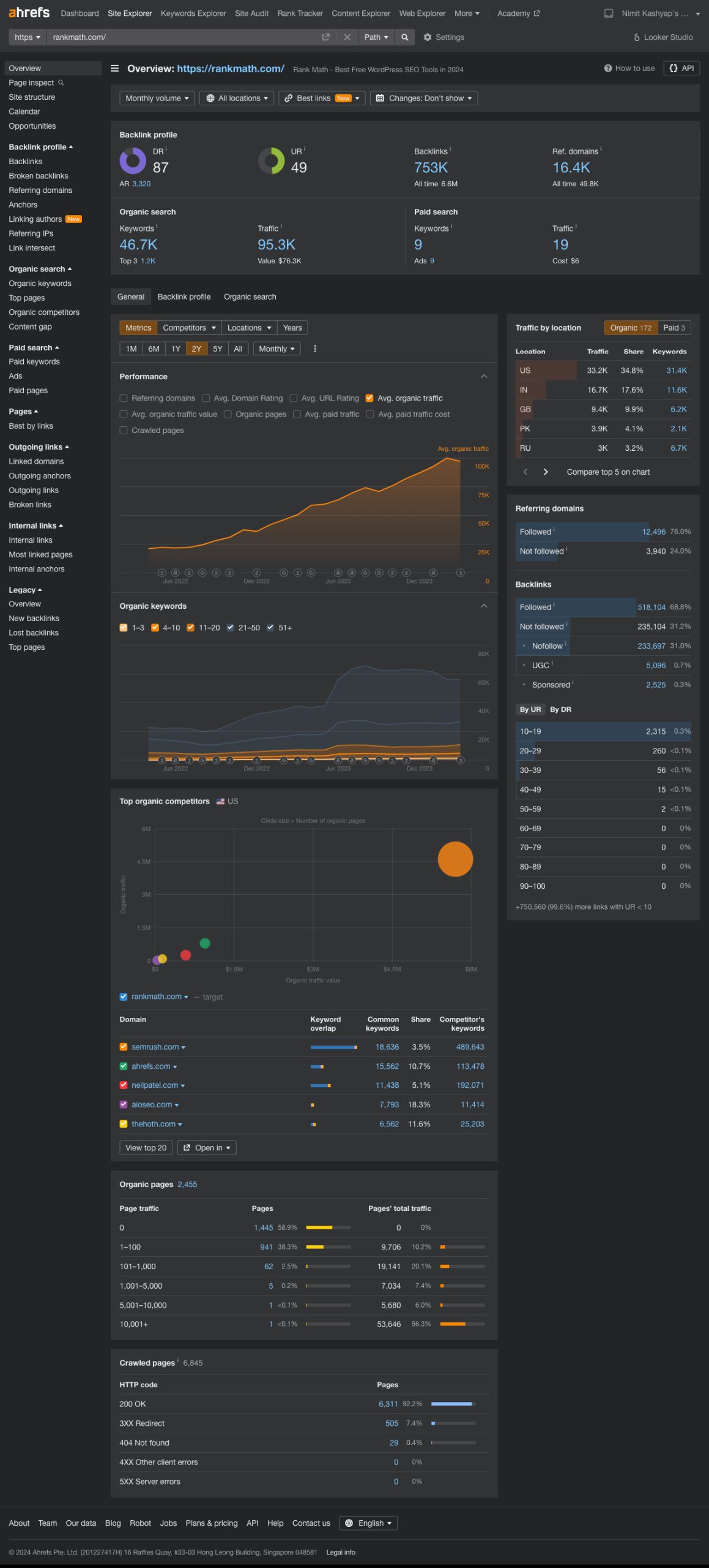 Ahrefs Site Explorer