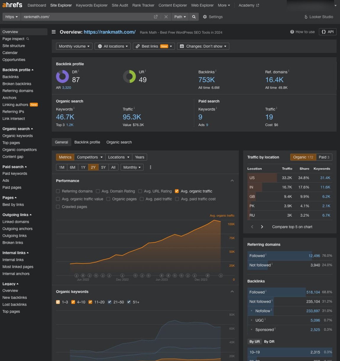 Site Explorer in Ahrefs