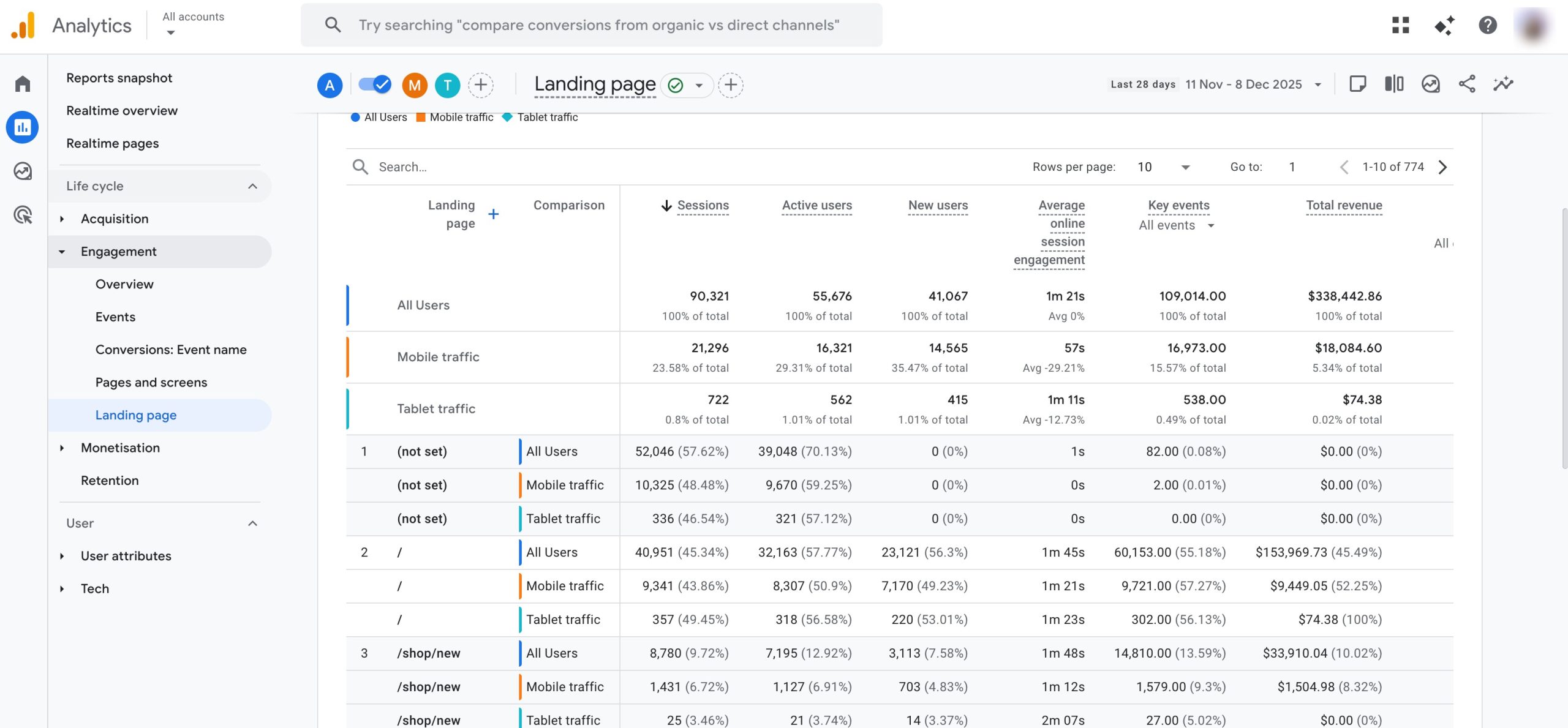 Google Analytics mobile data