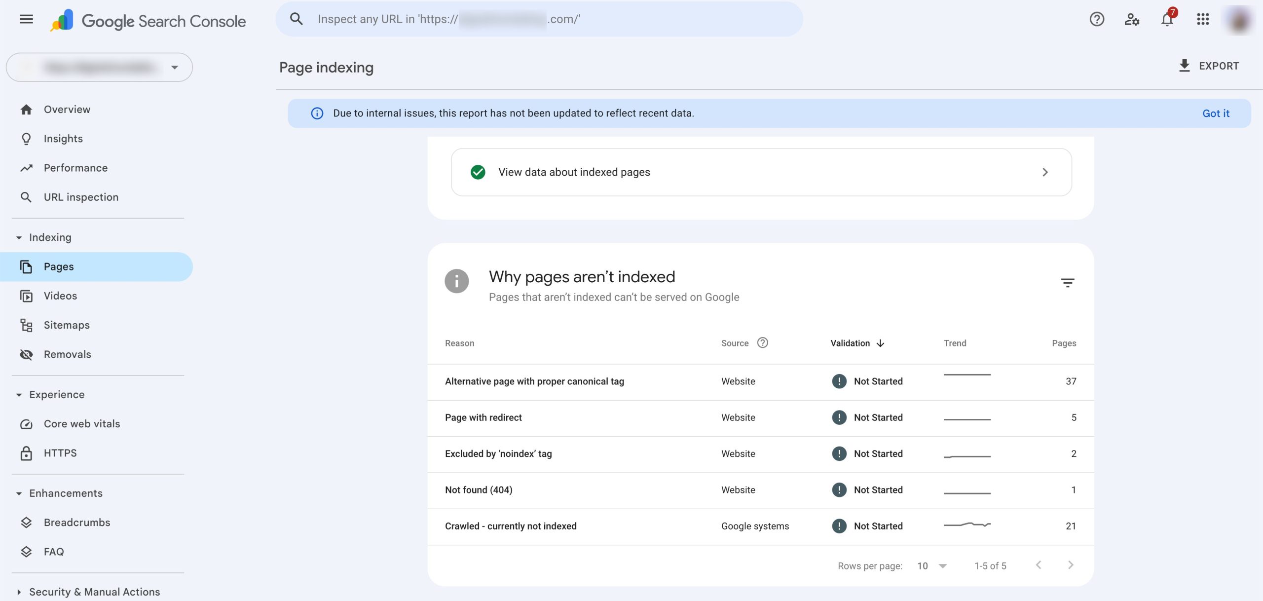 Indexing Report in Google Search Console