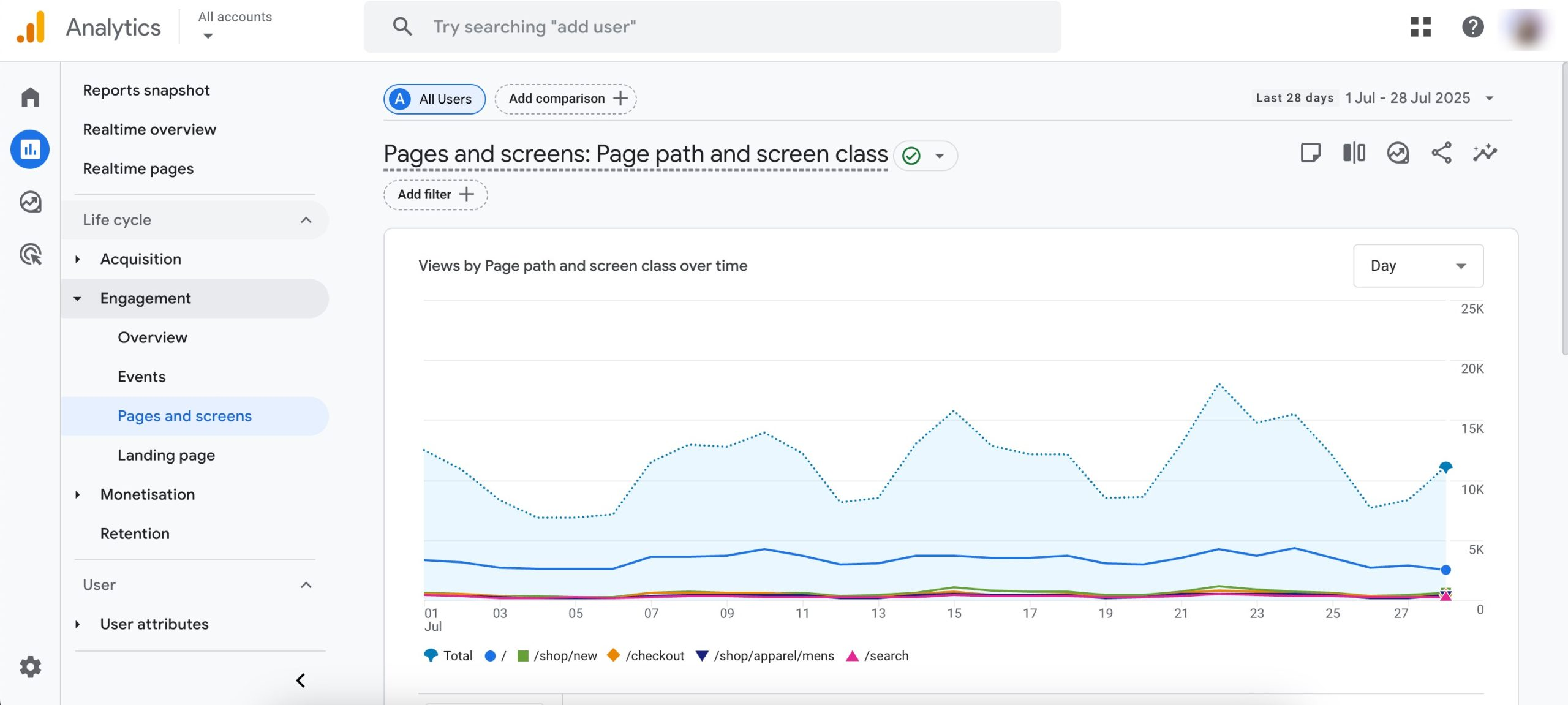 Google Analytics 4 (GA4)