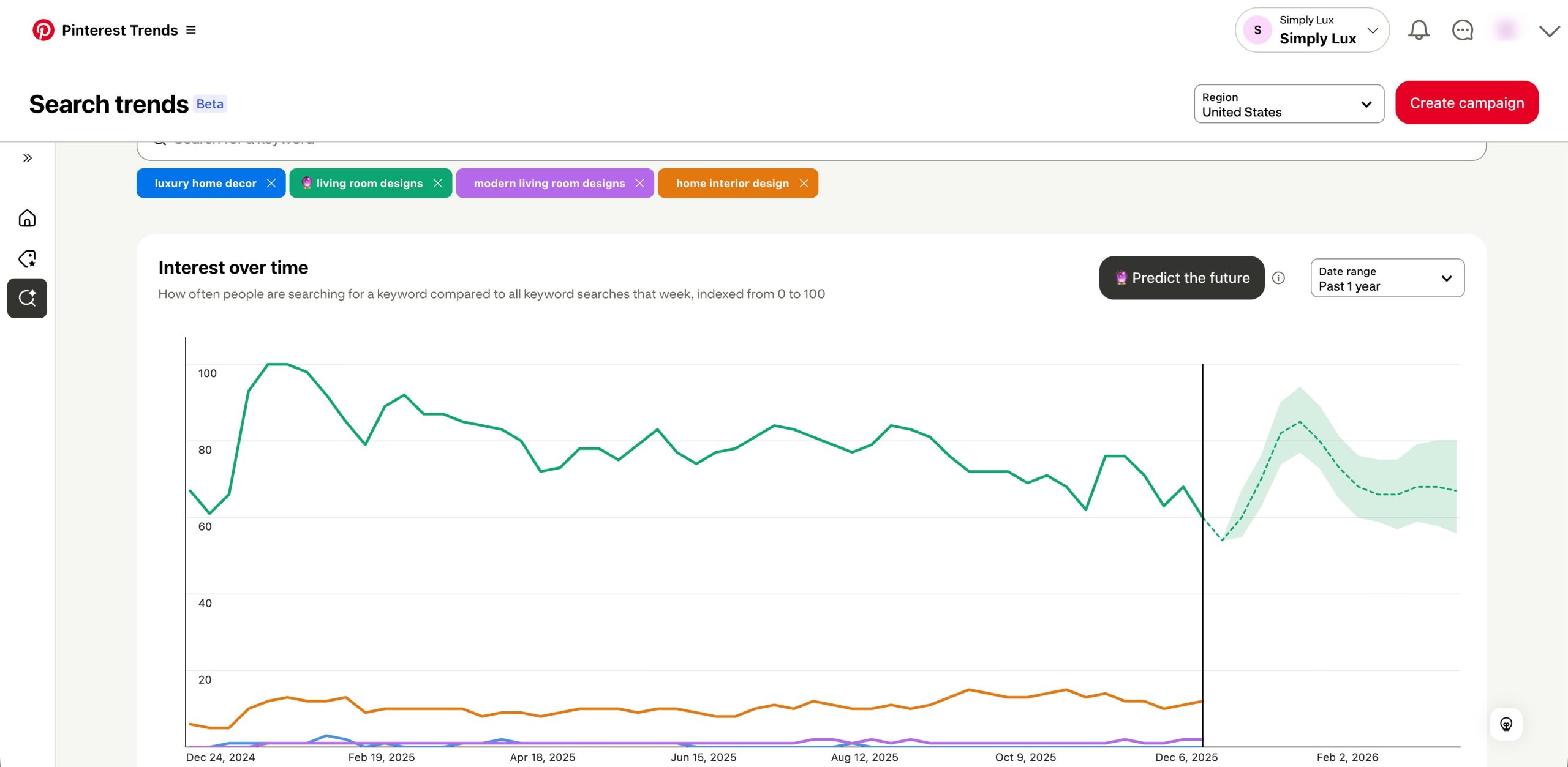 Compare related terms