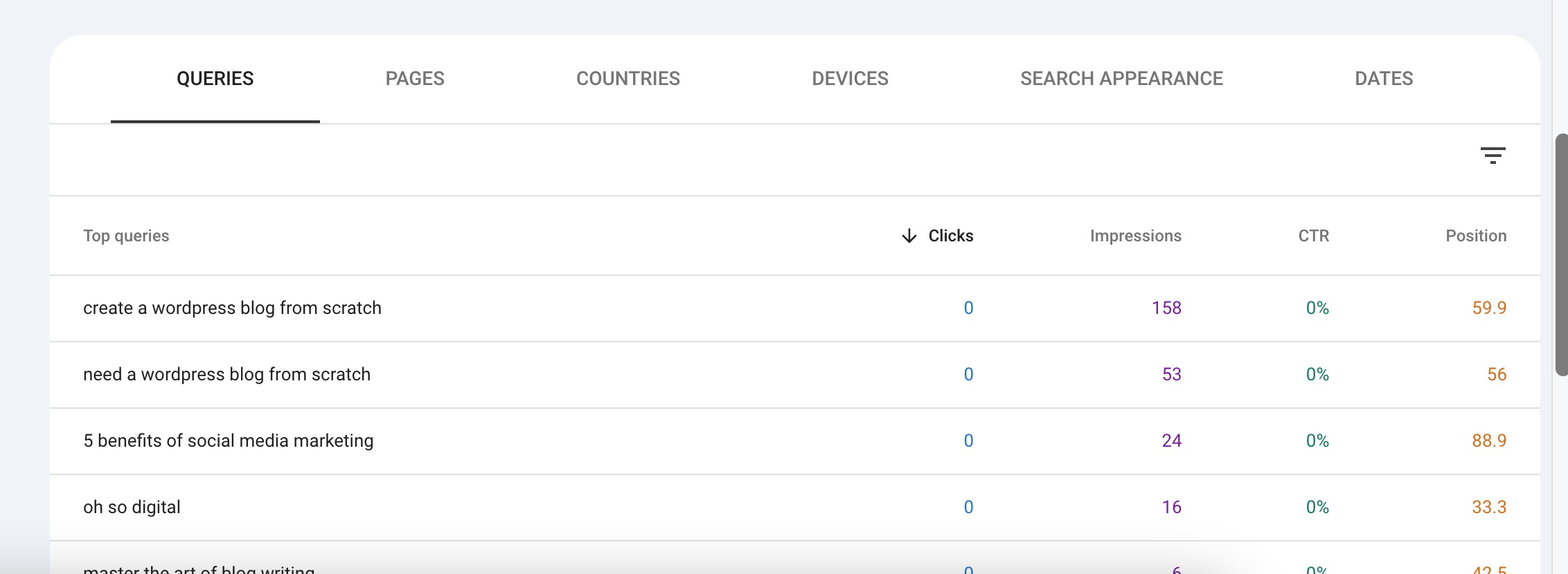 Google Search Console queries report