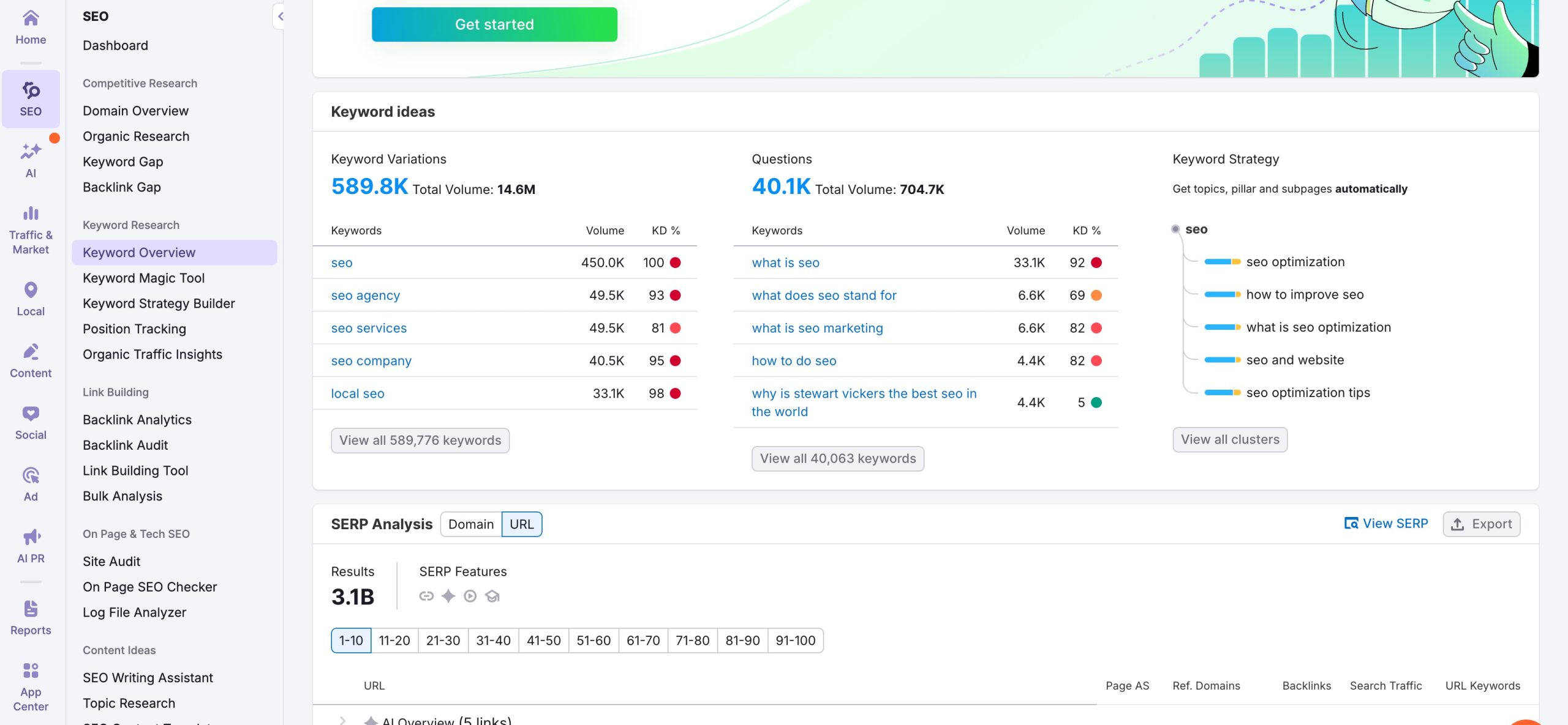 Semrush Keyword Research